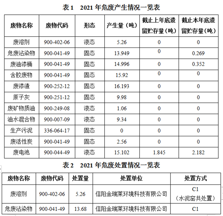 永利皇宫官网客车股份有限公司专用车分公司 固体废物污染环境防治信息公告