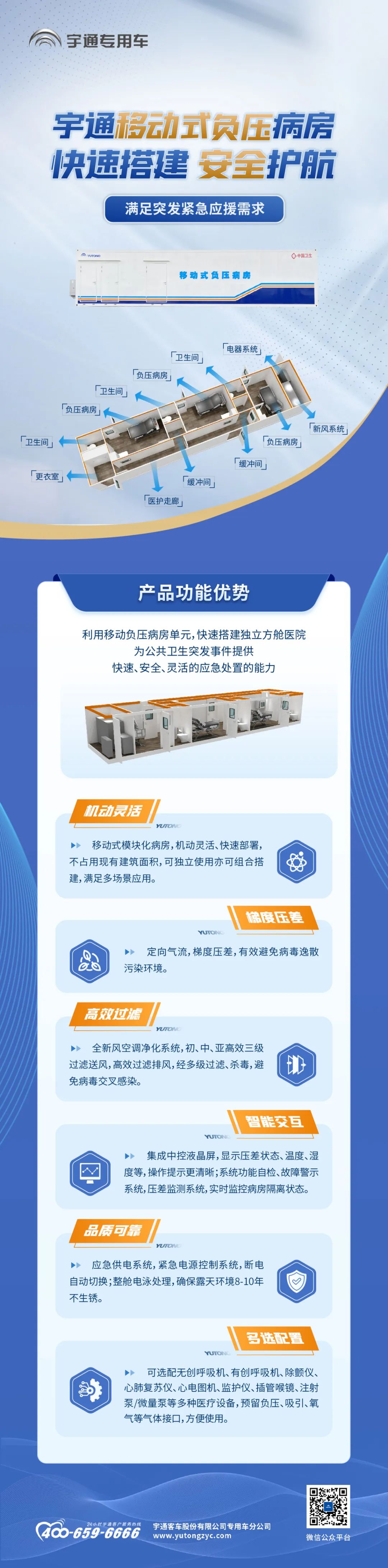永利皇宫官网移动式负压病房，快速搭建独立方舱医院，满足突发紧急应援需求！