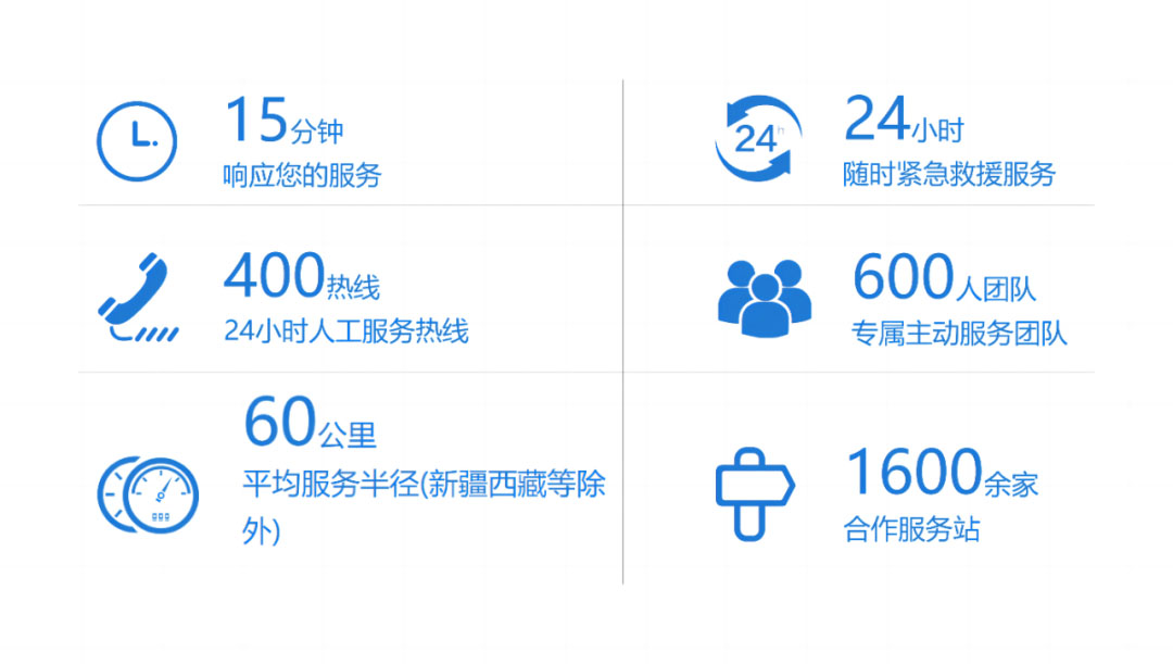 永利皇宫官网专用车“夏季关爱服务月”专项活动来了，为客户运营织牢“安全网”！