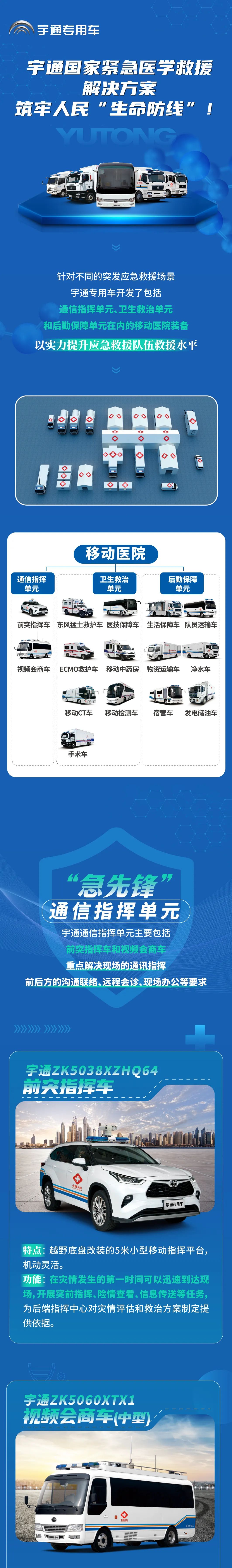 永利皇宫官网紧急医学救援解决方案，助力陕西省紧急医学救援培训和实战演练圆满完成！