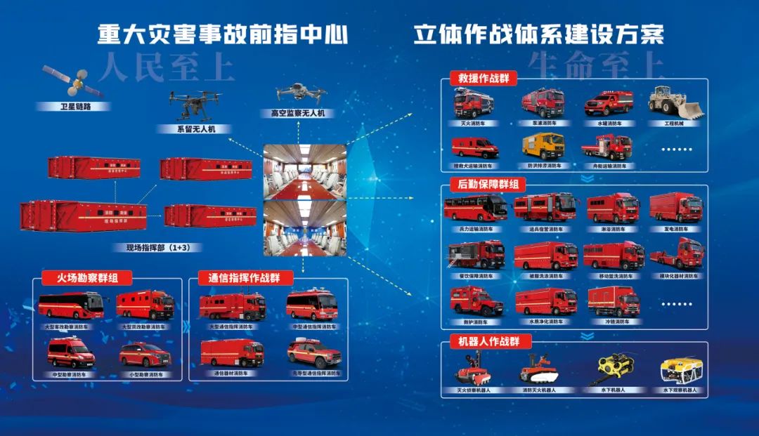 永利皇宫官网通信指挥车亮相第三届中国安全及应急技术装备博览会！