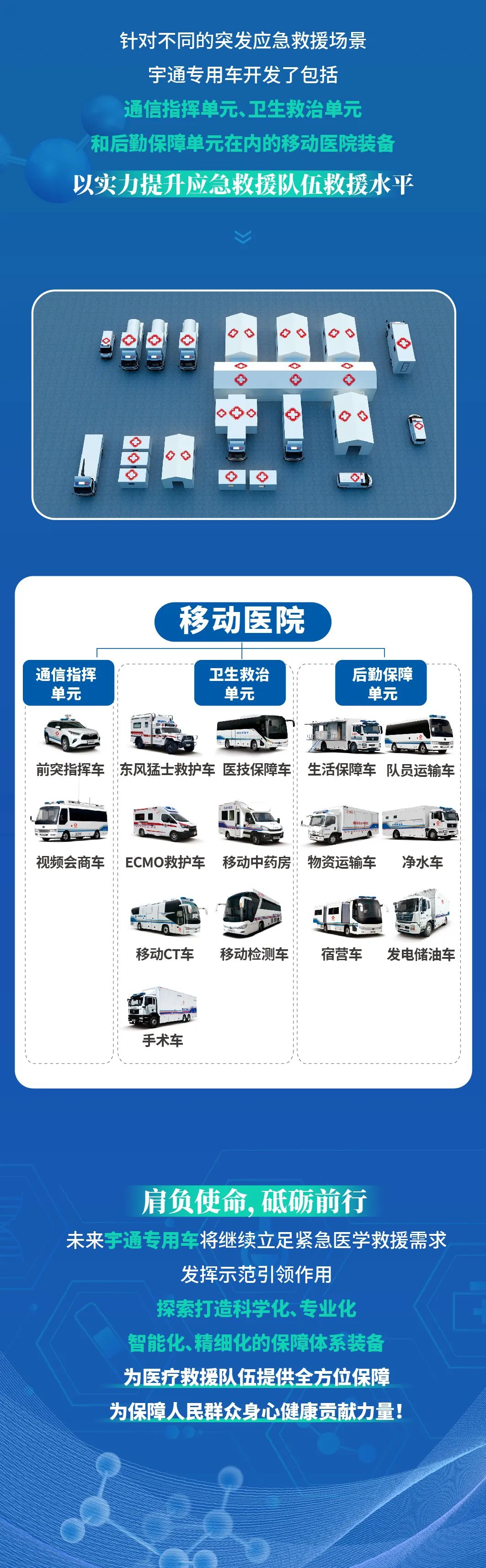 永利皇宫官网国家紧急医学救援解决方案，护航人民生命安全！