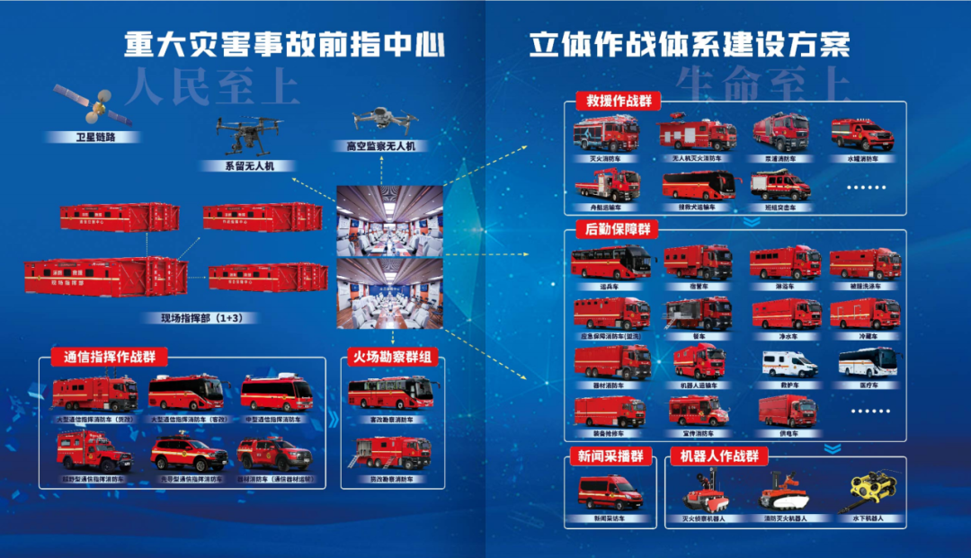 永利皇宫官网森林消防车：智慧应急，筑牢冬季森林草原防火线