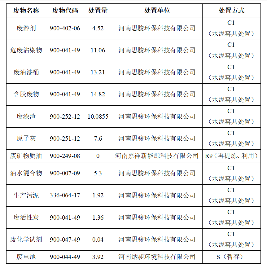 永利皇宫官网客车股份有限公司专用车分公司 固体废物污染环境防治信息公告
