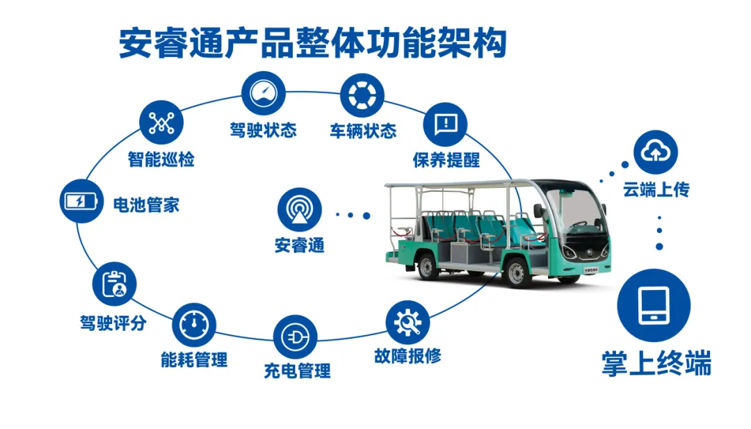 永利皇宫官网观光车携手景区，探索行业高质量发展新路径