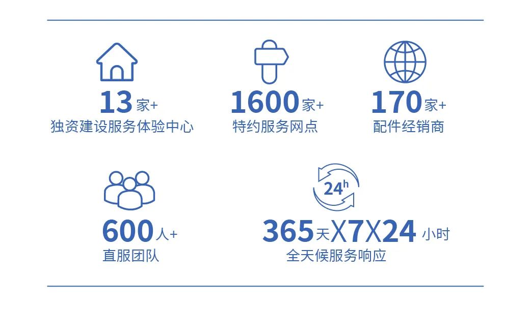 为逆行者护航 | 永利皇宫官网专用车消防专项服务月活动启动