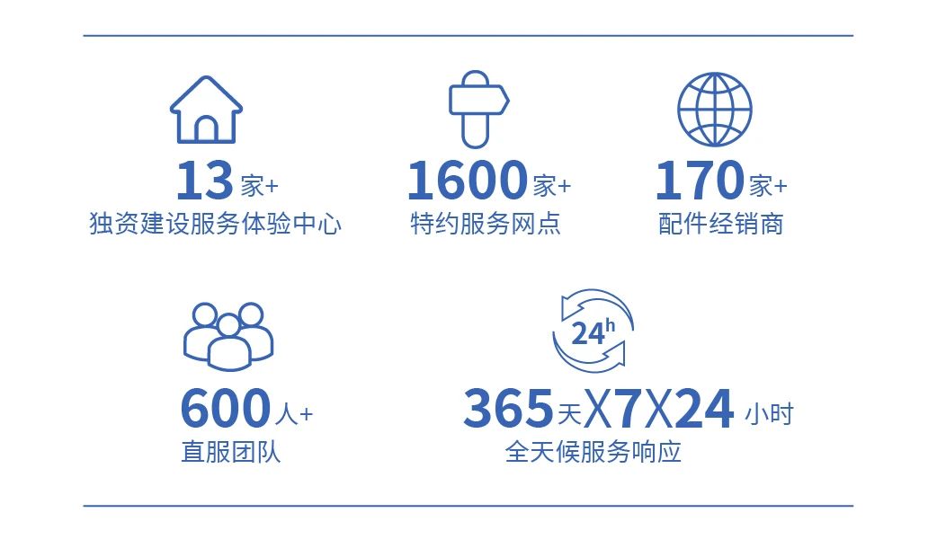让医疗资源“跑起来”，永利皇宫官网轻客医疗车破解基层医疗痛点，助力健康中国建设