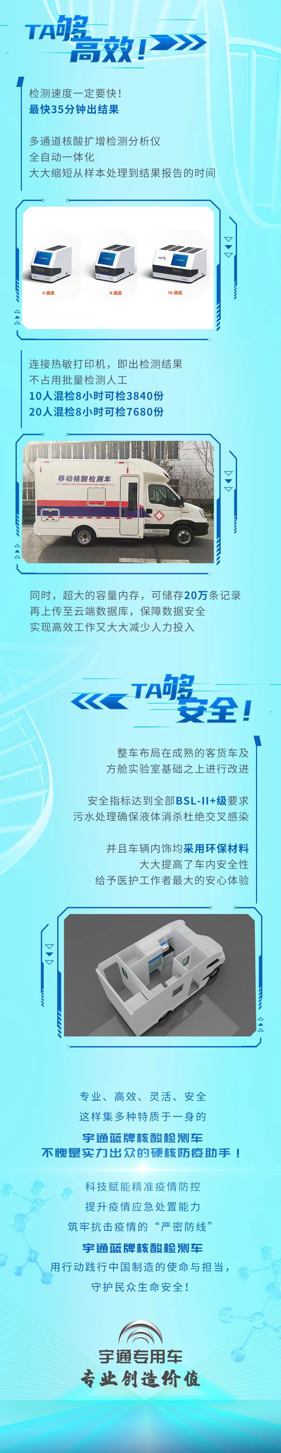 永利皇宫官网蓝牌核酸检测车采样+检测多场景灵活应用，为“战疫”添加新动能！