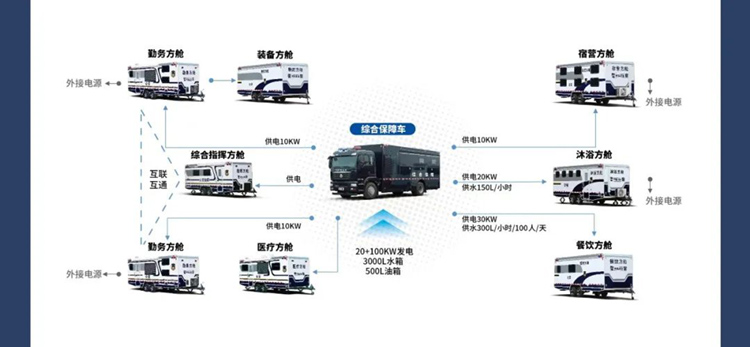 永利皇宫官网机动化警务方舱，助力警务保障新模式