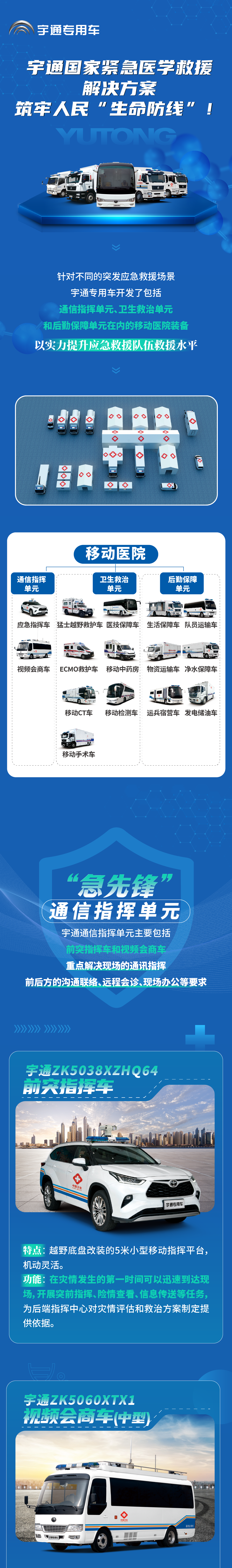 永利皇宫官网国家紧急医学救援解决方案，筑牢人民“生命防线”！