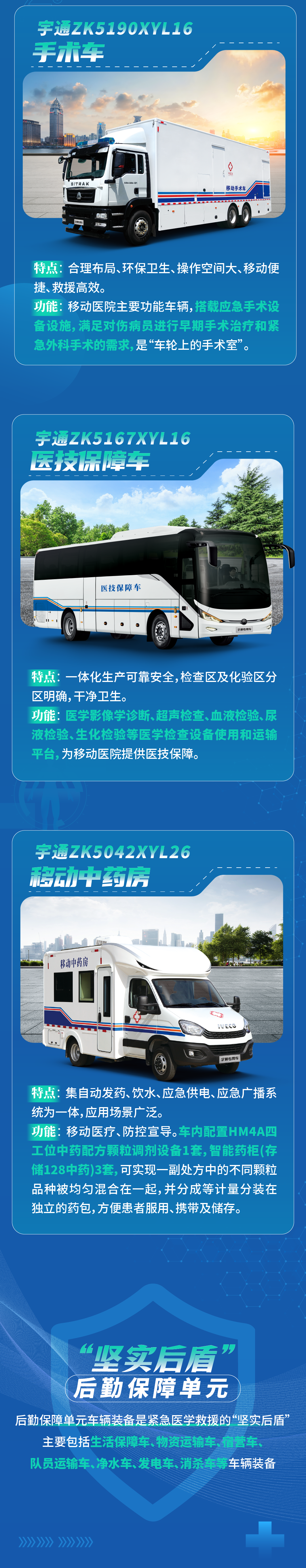 永利皇宫官网国家紧急医学救援解决方案，筑牢人民“生命防线”！