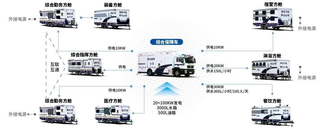 永利皇宫官网专用车亮相全球公共安全合作论坛（连云港），为全球普遍安全建设贡献力量