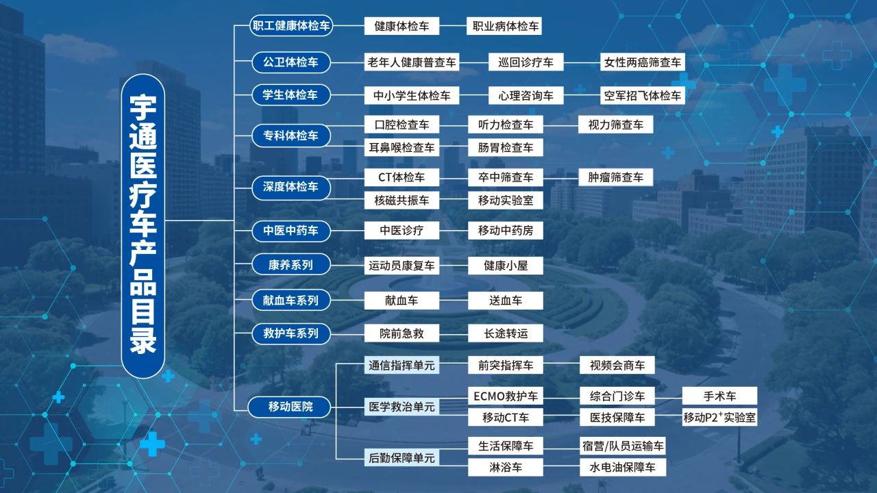 体检不用跑断腿！永利皇宫官网专科体检车健康守护“零距离”！