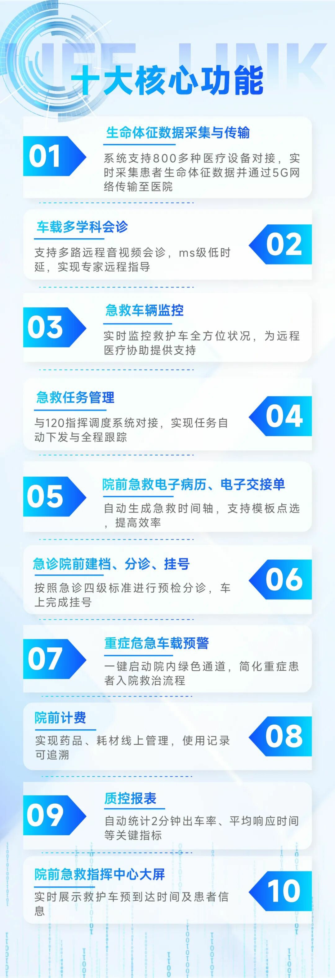 从等待救治到上车即入院：永利皇宫官网院前急救信息化系统，重塑医院急诊救治新生态